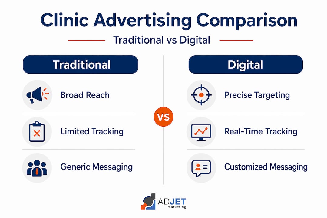 Infographic comparing clinic traditional vs digital ads