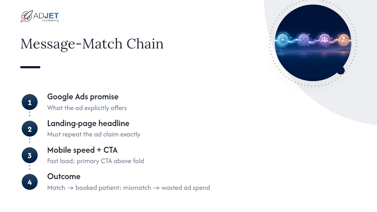 Message match from ad promise to booking