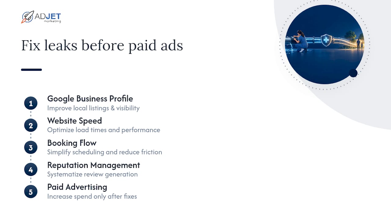 Priority sequence for clinic marketing spending
