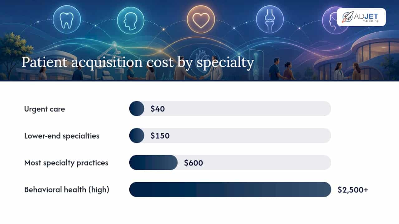 Medical Marketing Budget Benchmarks You Can Actually Trust — overview diagram
