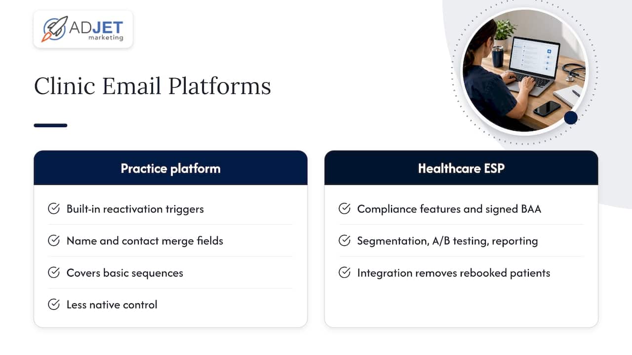 Automation Tools and Platforms for Medical Practice Email Campaigns — overview diagram
