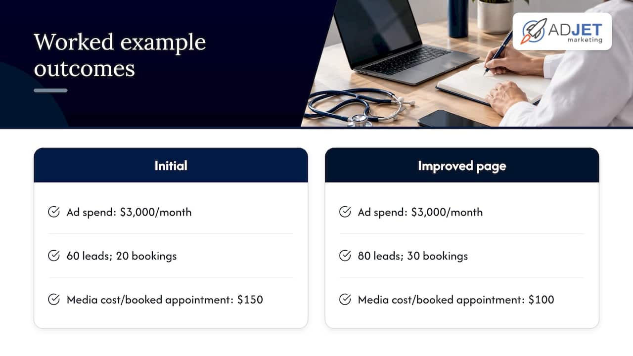 Same ad spend, different booking costs