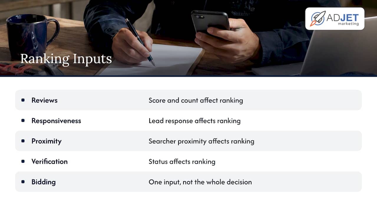 Five factors influence Local Services Ads ranking