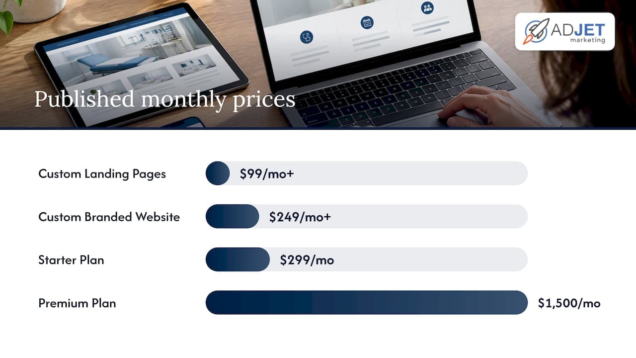How our pricing is structured — overview diagram