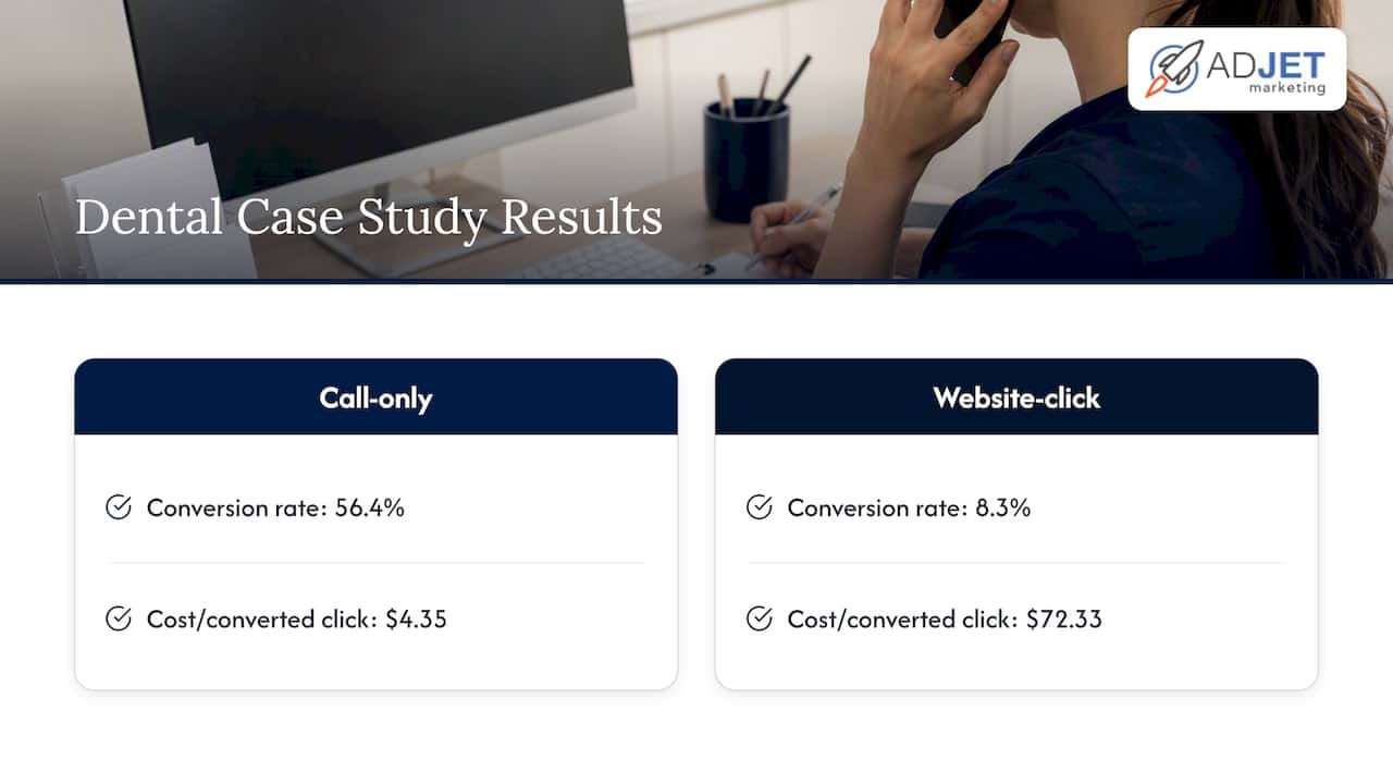 Historical case study comparison of ad results