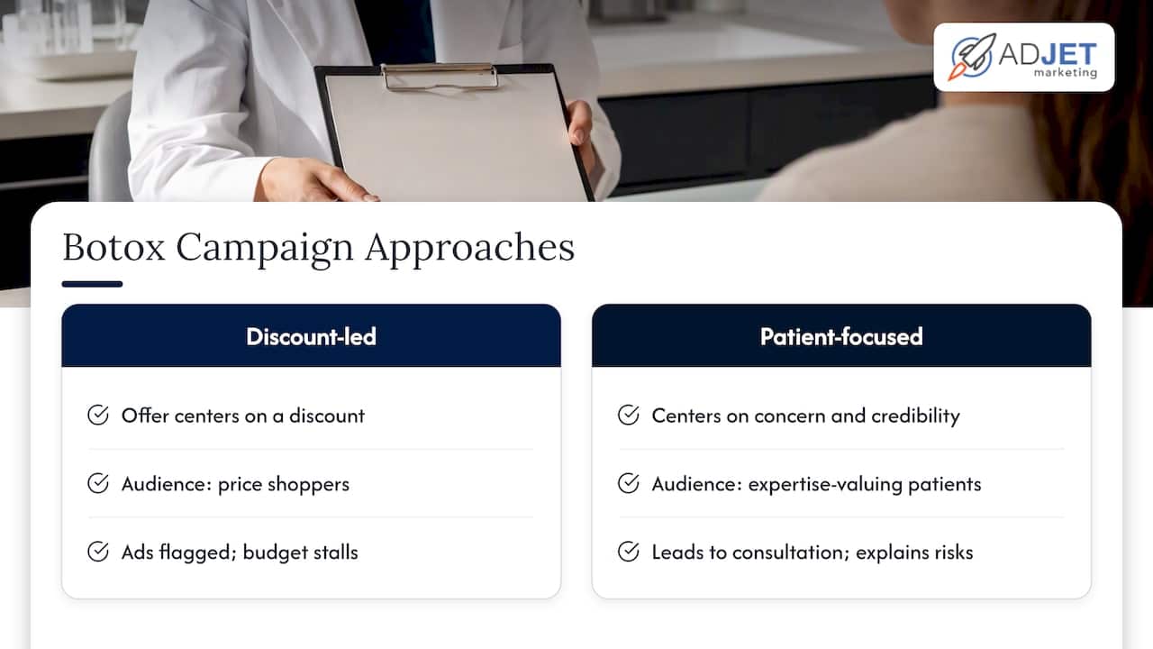 Our perspective on Botox marketing — overview diagram