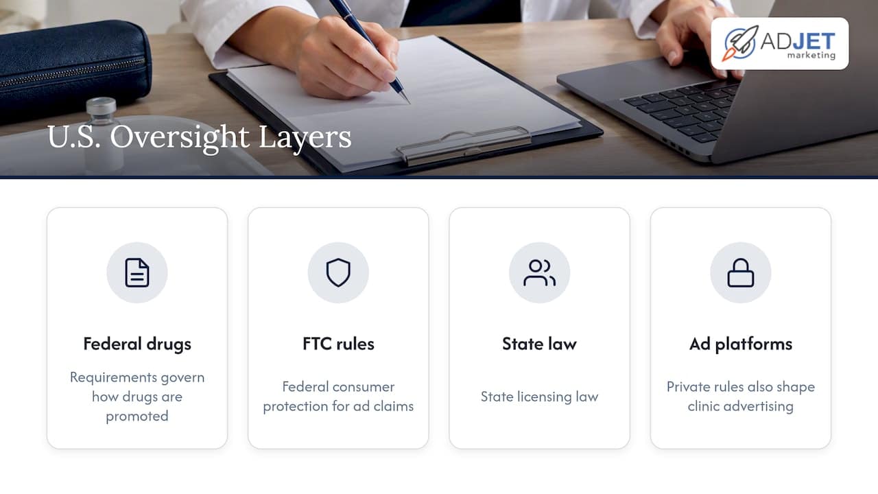 Four overlapping layers of U.S. clinic advertising oversight