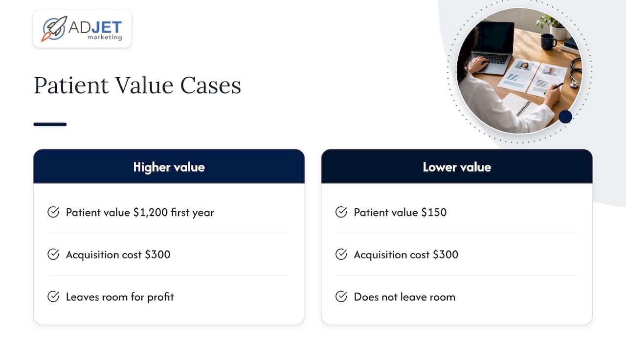Patient value compared with acquisition cost